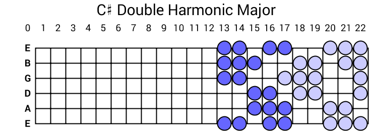 C# Double Harmonic Major