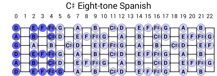 C# Eight-tone Spanish