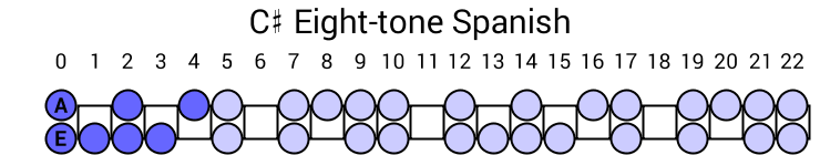 C# Eight-tone Spanish