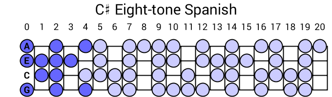 C# Eight-tone Spanish