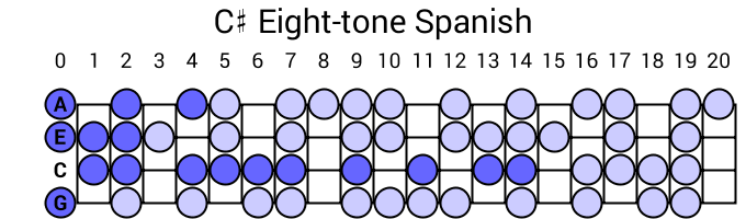 C# Eight-tone Spanish