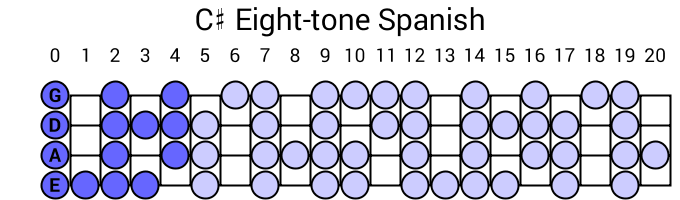 C# Eight-tone Spanish