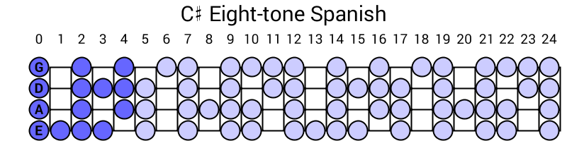 C# Eight-tone Spanish