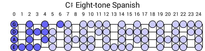 C# Eight-tone Spanish