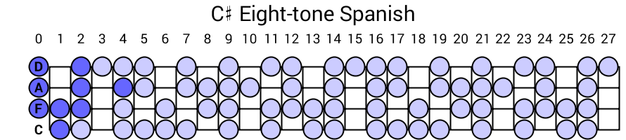 C# Eight-tone Spanish