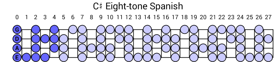 C# Eight-tone Spanish