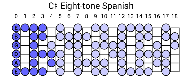 C# Eight-tone Spanish