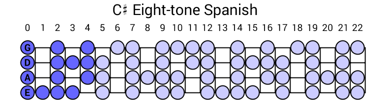 C# Eight-tone Spanish