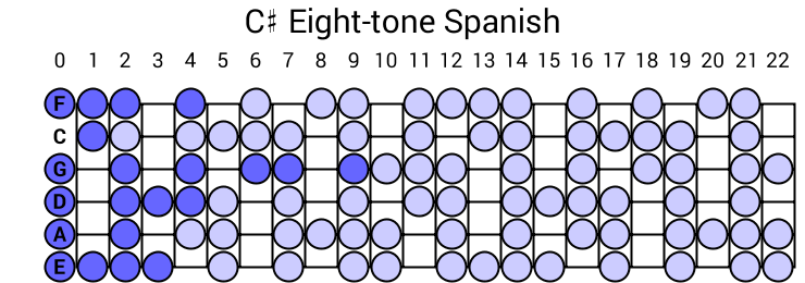 C# Eight-tone Spanish