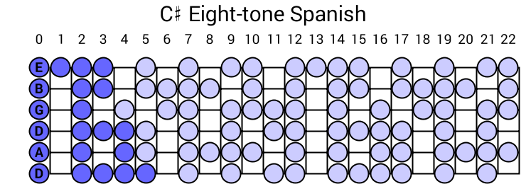 C# Eight-tone Spanish