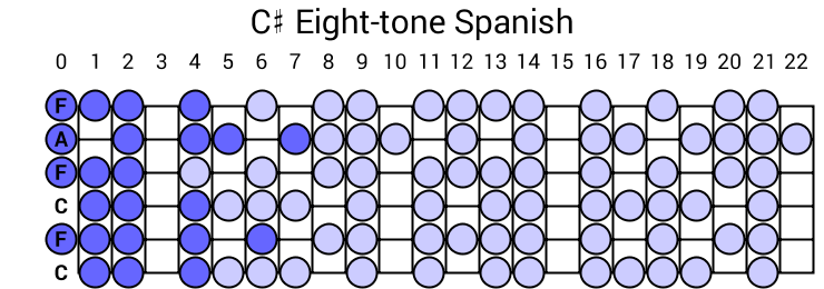 C# Eight-tone Spanish