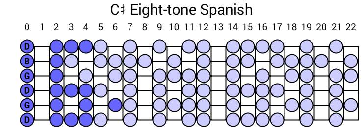 C# Eight-tone Spanish