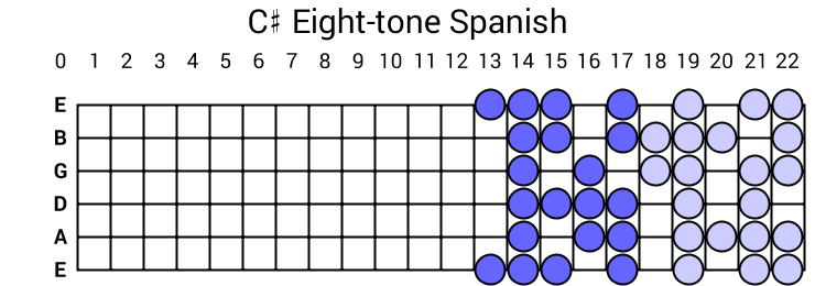 C# Eight-tone Spanish