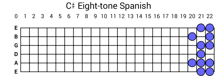 C# Eight-tone Spanish