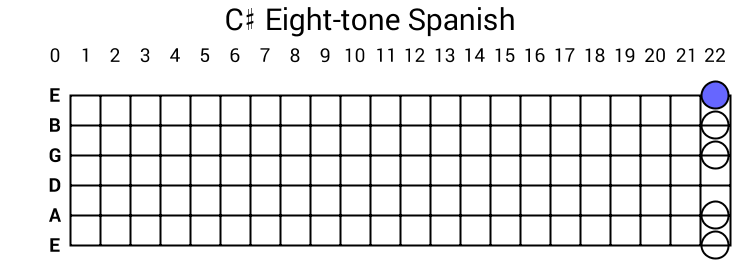 C# Eight-tone Spanish