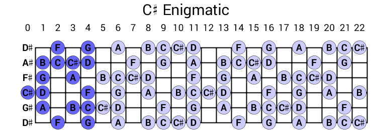 C# Enigmatic