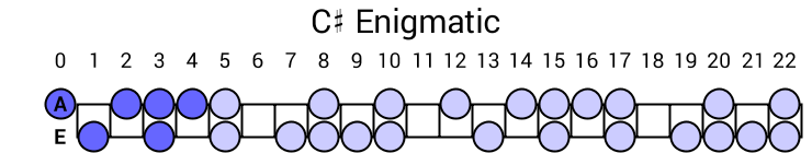C# Enigmatic
