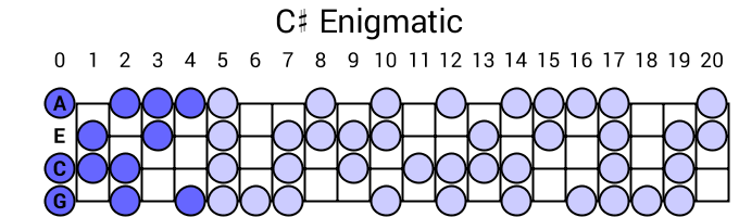 C# Enigmatic