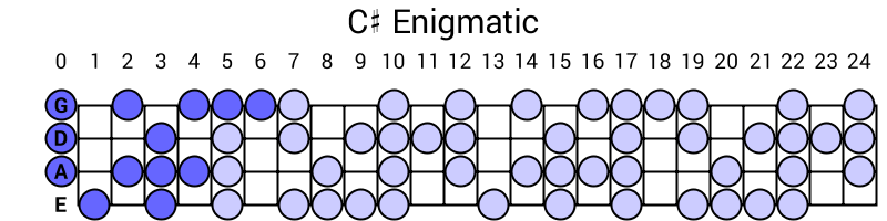 C# Enigmatic