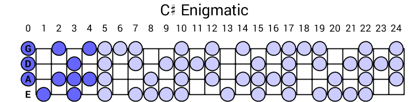C# Enigmatic