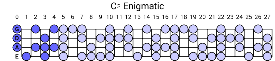 C# Enigmatic