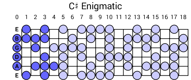 C# Enigmatic