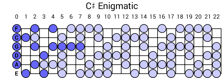 C# Enigmatic