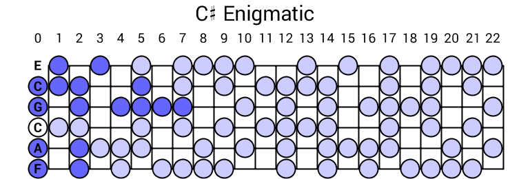 C# Enigmatic