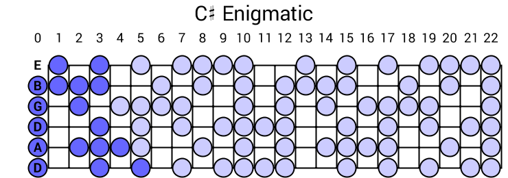 C# Enigmatic