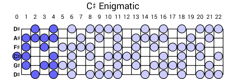 C# Enigmatic