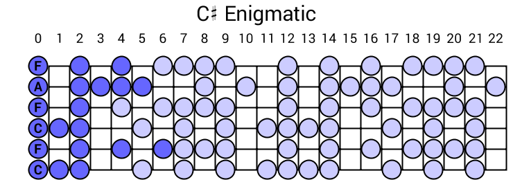 C# Enigmatic
