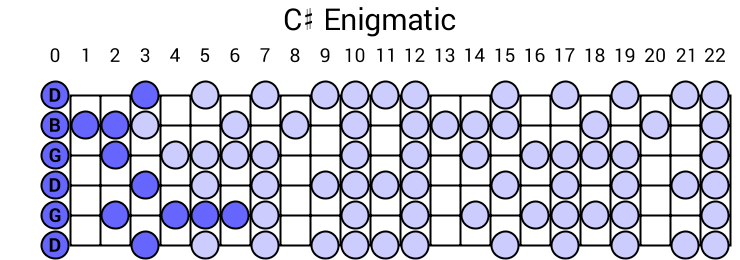 C# Enigmatic