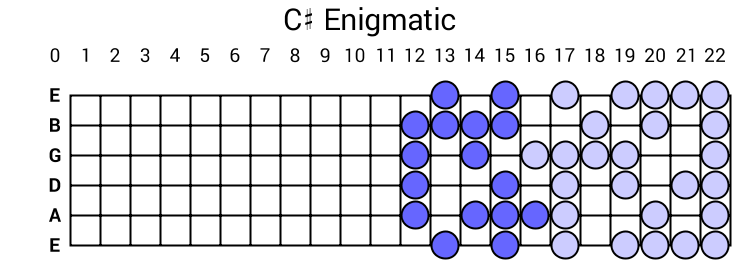 C# Enigmatic