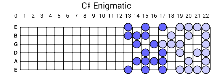 C# Enigmatic