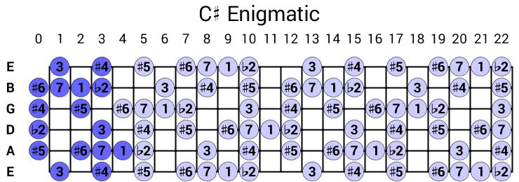 C# Enigmatic