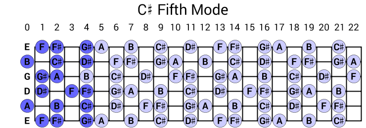 C# Fifth Mode