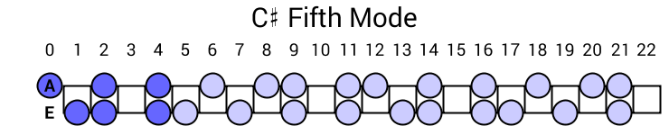 C# Fifth Mode