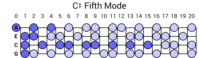 C# Fifth Mode