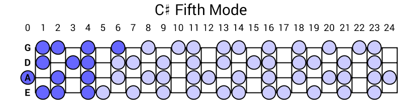 C# Fifth Mode