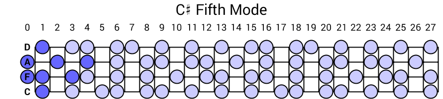 C# Fifth Mode