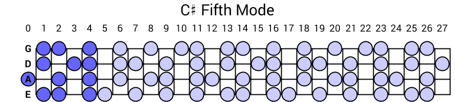C# Fifth Mode