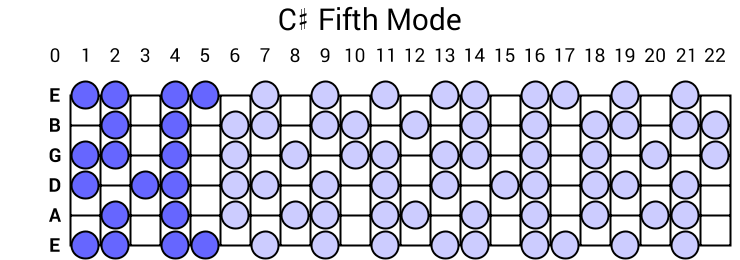 C# Fifth Mode