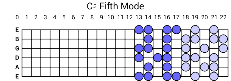 C# Fifth Mode
