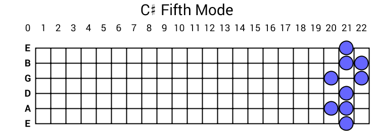 C# Fifth Mode
