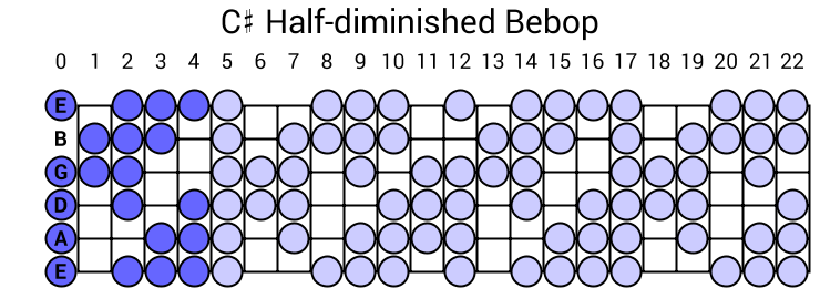 C# Half-diminished Bebop