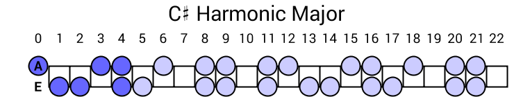 C# Harmonic Major