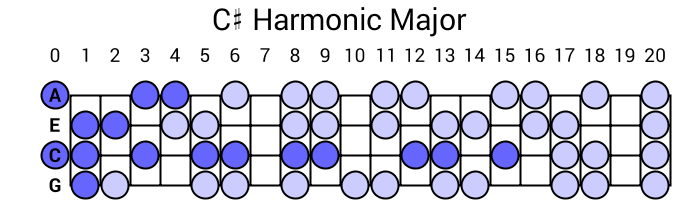 C# Harmonic Major