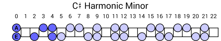 C# Harmonic Minor