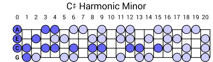 C# Harmonic Minor