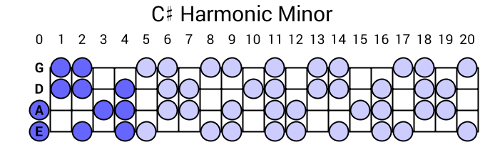C# Harmonic Minor